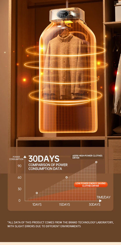 Compact & Efficient Clothes Dryer